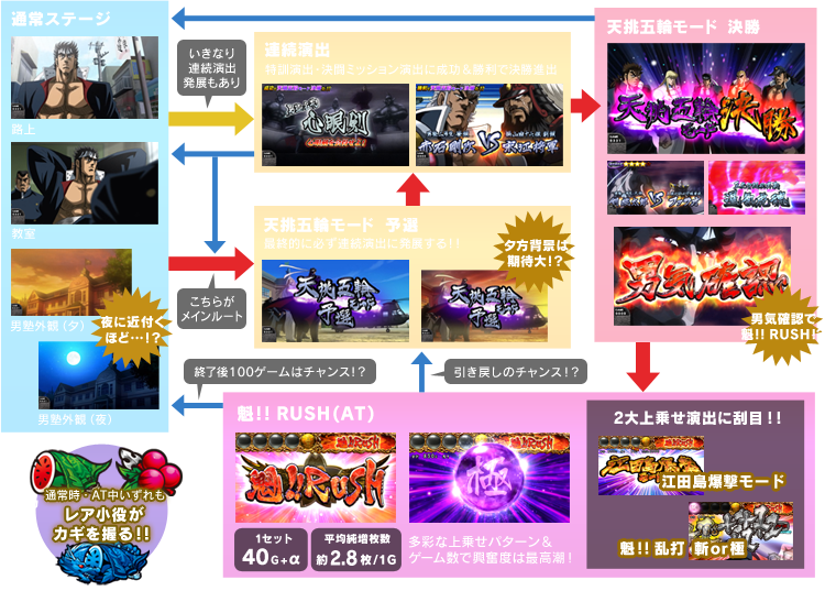 魁!!チャンス